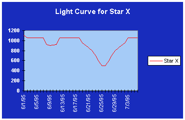 Light curve graphic